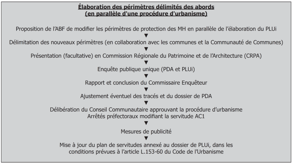 ©BeHLC, bureau d'études en environnement et paysage