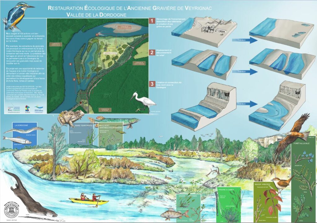 gravière de Veyrignac panneau pédagogiques @Biosphere bassin Dordogne